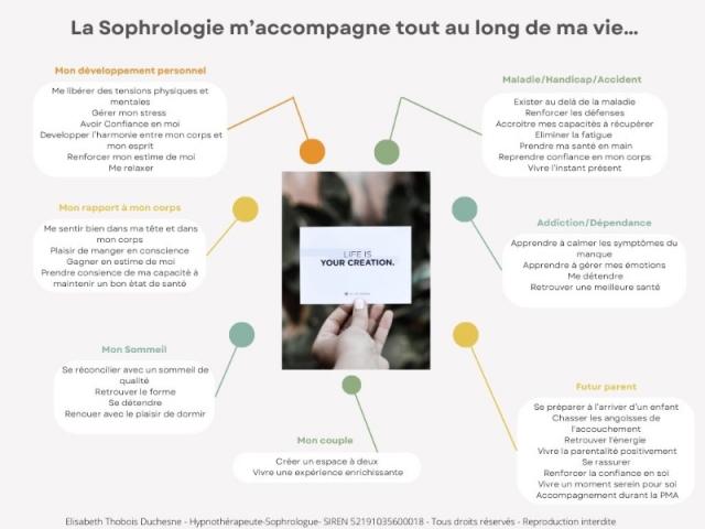 Pourquoi aller voir un sophrologue : Les réponses de votre Thérapeute. 